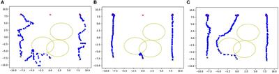 Graph MADDPG with RNN for multiagent cooperative environment